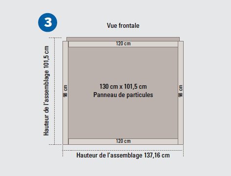 Etape 3 : fixez votre structure derrière le panneau de particules que vous venez de découper. Posez la structure sur le panneau, de façon à l’aligner avec le bord inférieur, en laissant dépasser une longueur de 4 cm du panneau de particules en haut, et une longueur de 4 cm du tasseau de 38 mm x 89 mm de chaque côté. Placez les vis aux quatre coins et au milieu de chaque côté de votre structure.