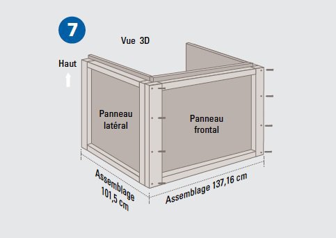 Etape 7 : maintenant, vous pouvez fixer les panneaux latéraux au panneau frontal que vous venez de réaliser. Alignez le premier panneau latéral avec le panneau frontal, et ensuite le second.  Vos coins doivent s’aligner et glisser en position avec la longueur du panneau de particules et les longueurs des tasseaux que vous avez fait dépasser sur les côtés et à l’avant des panneaux. Glissez les deux panneaux pour les assembler, et fixez-les avec des vis à bois.