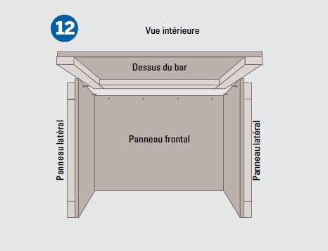 Etape 12 : enfin, fixez votre dessus de bar en position. Placez-le sur la structure de votre bar (vous aurez besoin d’aide pour aligner la structure afin qu’elle épouse parfaitement le rebord du panneau de particules) tout autour du haut de votre panneau frontal et de vos panneaux latéraux. Fixez solidement le dessus du bar à la base par le dessous en utilisant des vis à bois autour du rebord supérieur du panneau de particules. Placez une vis tous les 30 cm environ pour une stabilité renforcée.