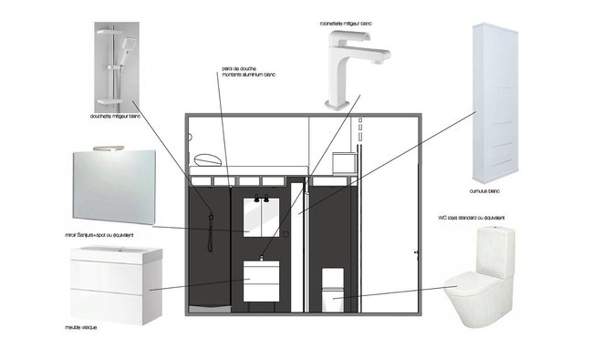Planche choix équipement salle de bains