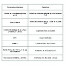 La synthèse de vos obligations pour la vente ou la location d’une maison.