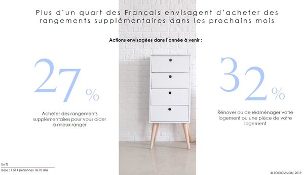 Ranger, c’est aussi distinguer l'essentiel de l'accessoire. L’offre des fabricants de mobilier de rangement évolue et colle aux attentes des Français : dimensions sur mesure pour optimiser le stockage, accessoires pratiques pour tout voir d’un seul coup d’œil, éclairage intégré…