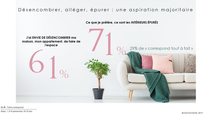 Désencombrer devient un phénomène de société dans un contexte où les codes traditionnels de la consommation sont bousculés : crise écologique, besoin de sens, déconsumérisme… La série sur Netflix Marie Kondo représente une japonaise qui range de A à Z dans des familles américaines.